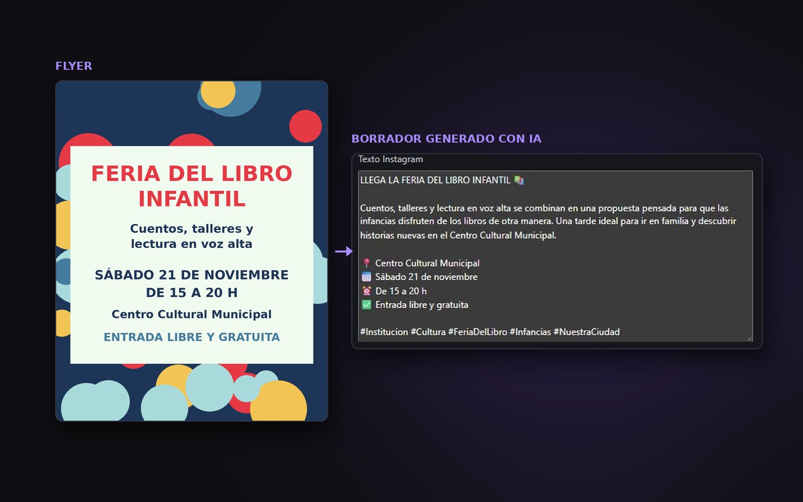 AI Content Workflow: un flyer convertido en un borrador de publicación para Instagram generado con IA
